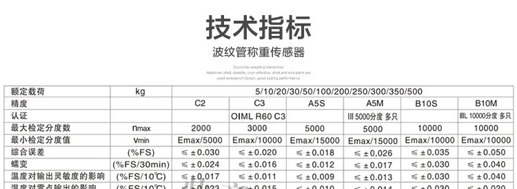 전기측정 BM11형/고정밀/성분계량센서/5kg-500kg 관센서