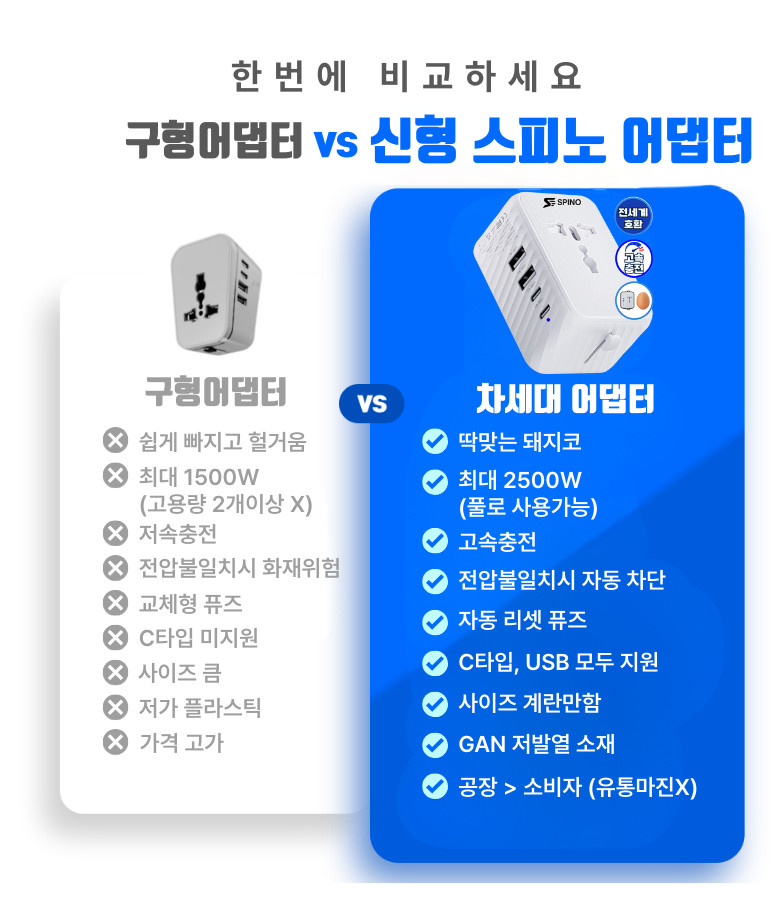 스피노 해외 여행용 멀티 어댑터 미국 중국 홍콩 110V 콘센트 여행용 멀티탭 일본여행 돼지코 어댑터 유럽 플러그 사진 3