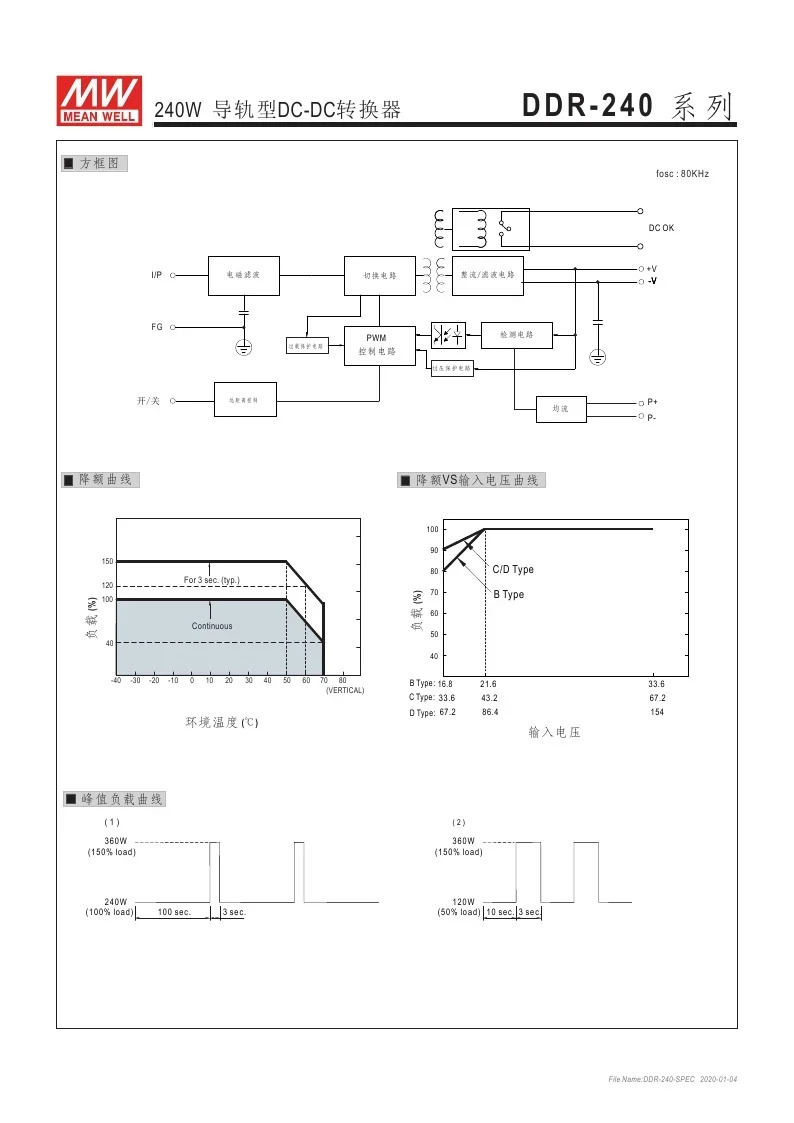 대만 Mingwei 전원공급장치 DDR-240C-48 레일 타입 DC-DC 컨버터 신 240W 48V