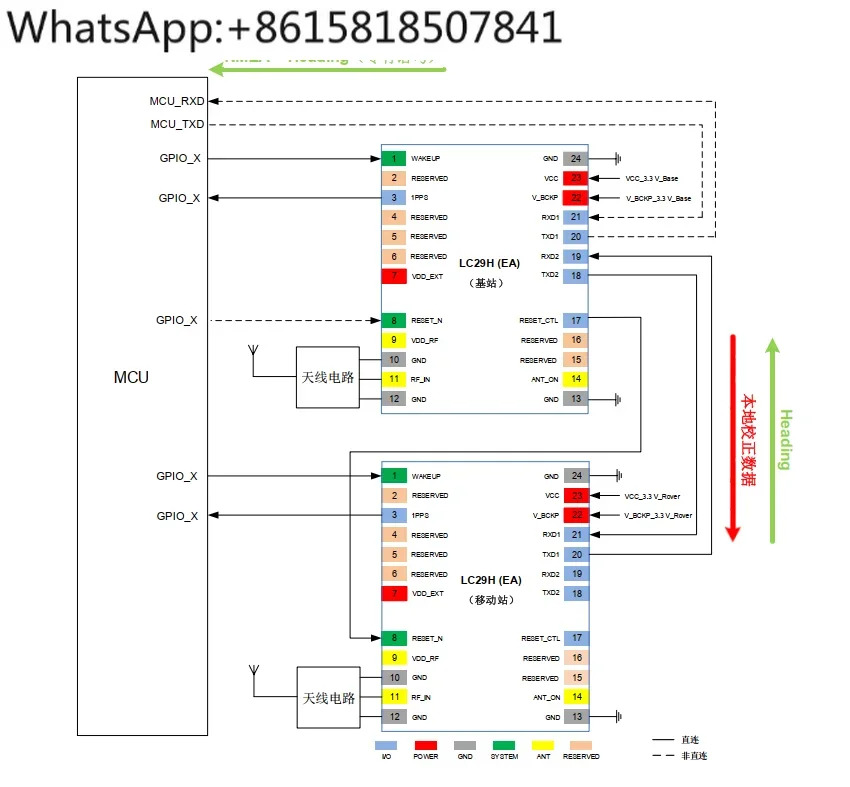 듀얼 주파수 LC29HEA 모듈 RTK 센티미터 수준고정밀 포지셔닝 내비게이션 GNSS UM982 대체 가능
