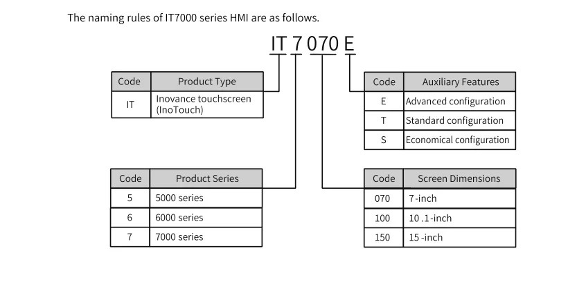 Kinco Inovance IT7100E IT7100S HMI 터치스크린 10.1 인치 인기계 인터페이스