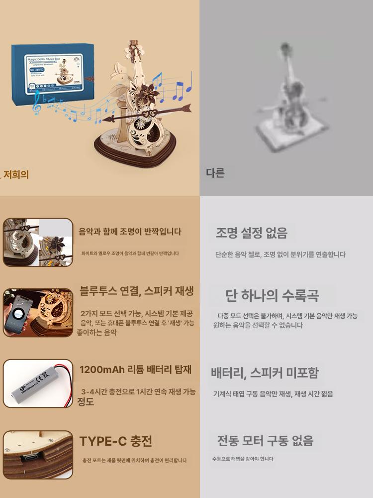 3d입체퍼즐 만들기 조립 목재 장식품 모형 바이올린 불국사 키트 로보타임 선물공장 - 상세 이미지 4
