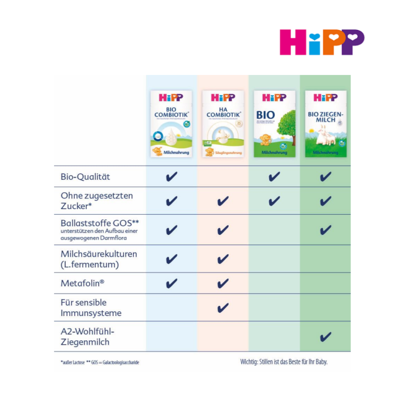 힙 HIPP 액상분유 2단계 200ml 6병 - 상세 이미지 5