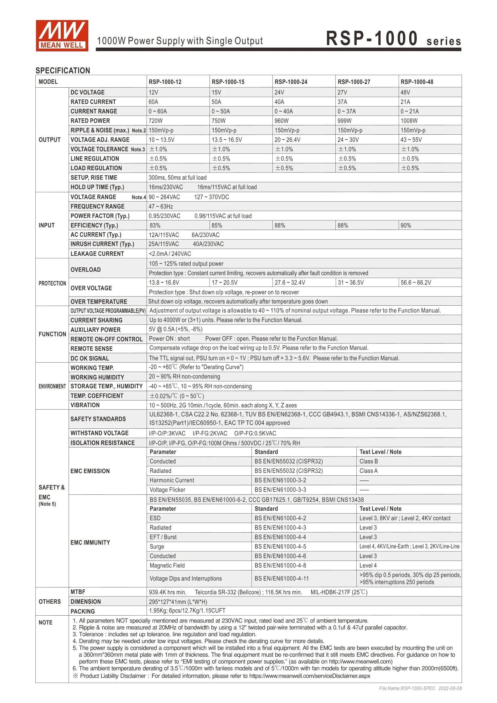 MEAN WELL RSP-1000-12 RSP-1000-15 RSP-1000-24 RSP-1000-27 RSP-1000-48 1000W 단일 출력 전원공급장치