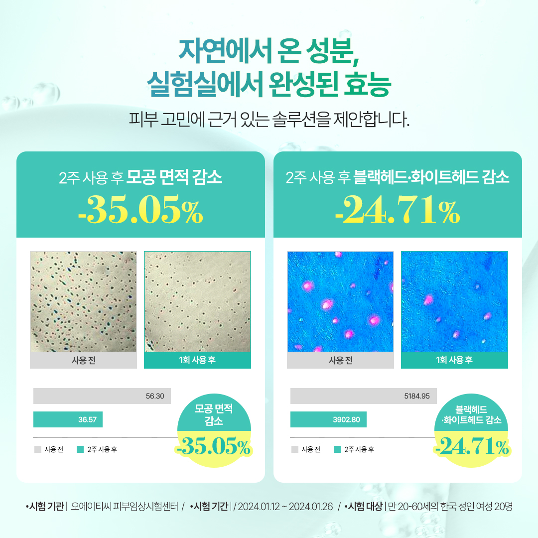 오미티드 민감성 피부 진정 LHA 결광 수분 모공 세럼 50ml, 1개 이미지 4
