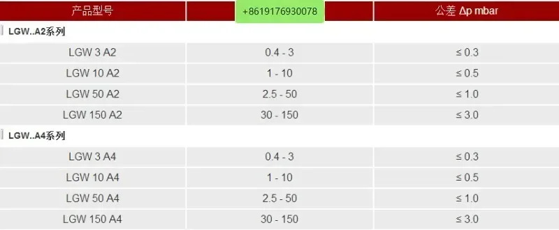 DUNGS 압력 스위치 LGW3A4 LGW10A4 LGW50A4 LGW150A4