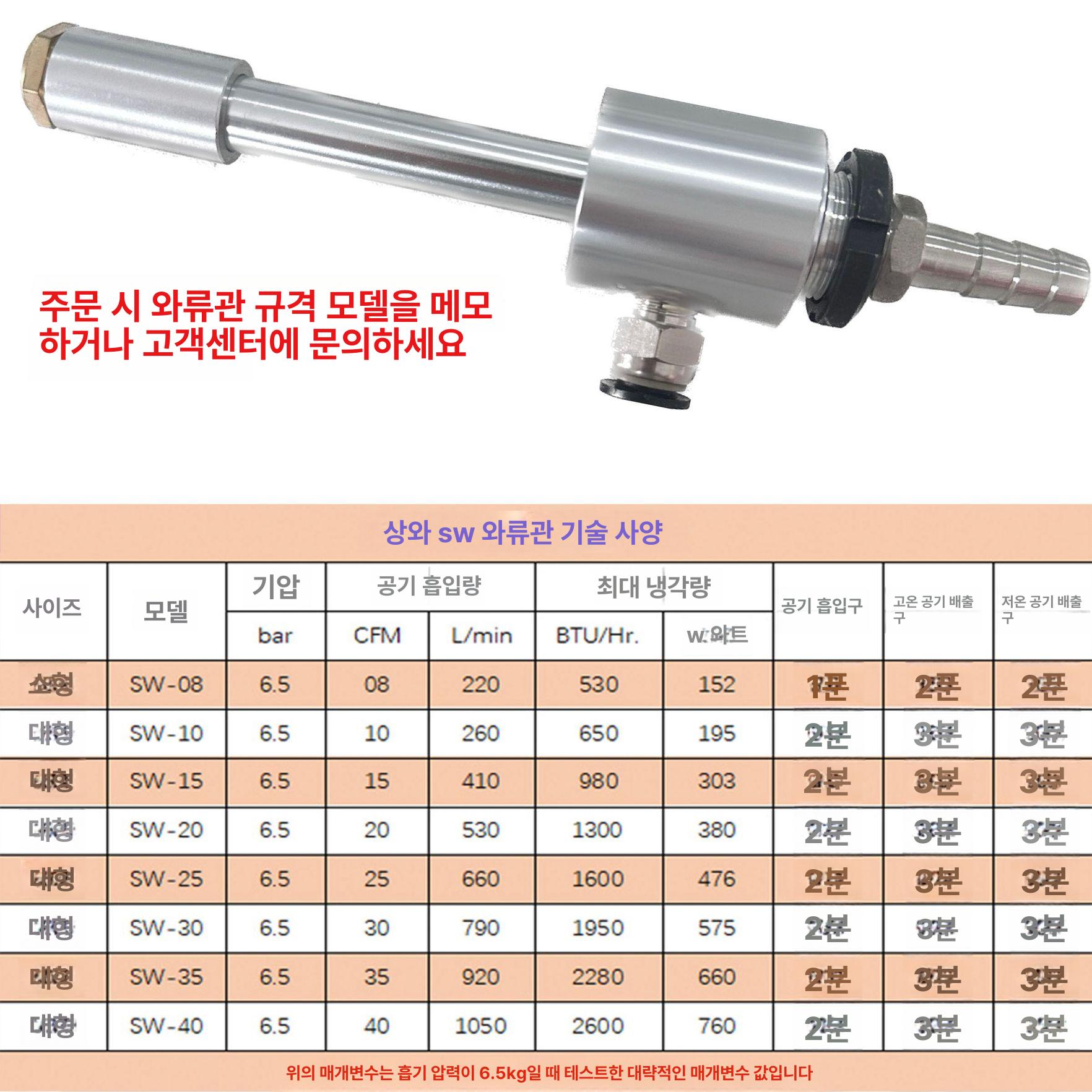 보텍스 튜브 알루미늄 건 콜드 에어 냉각 볼텍스 쿨링 알루미늄 SW-GT10 단열 슬리브 없음 - 상세 이미지 3