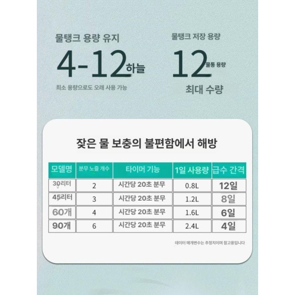 최신 자동 파충류 습도 조절장치 분무기 사육장 미스팅기 4개 노즐 포함 자동 분무기 4개 노즐 포함 - 상세 이미지 3