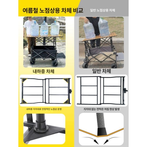 프리미엄 야외 캠핑 가판대 테이블 전시대 휴대용 고하중 전시용 여름용 카트 용품 탱크 휠 스톨 전용-88 CM 높이 확장된 탱크 휠 스톨 전용-88 CM 높 - 상세 이미지 3