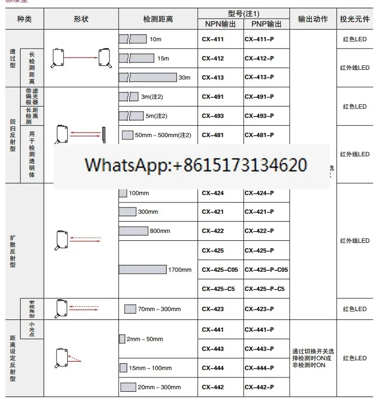 확산 반사 광전스위치 센서 CX-442 441 421 422 425 483/491-P