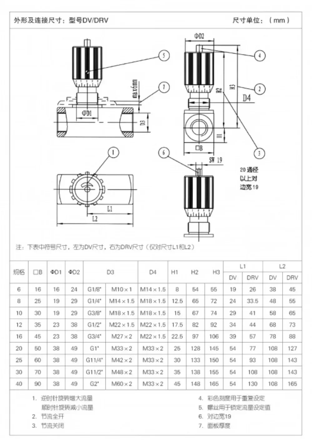 단방향 차단 스로틀 DV/DRV 6 8 DRV 10-1-10b/2 12 16 20 25 304
