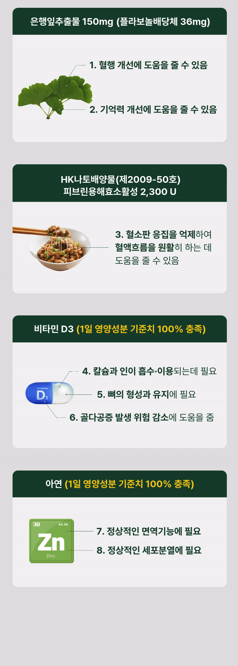 혈액순환 은행잎추출물 나토키나제 징코 혈행 2개월분 영양제 헤심단 판매처 상세 정보 이미지 4
