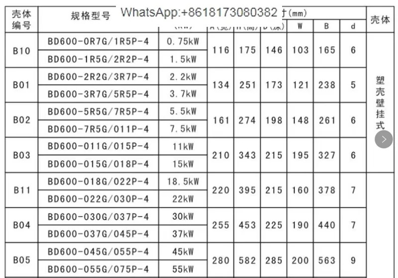 BD600-1R5G/2R2P-4 헤비듀티 범주파수 변환기 380V 0.75KW/1.5
