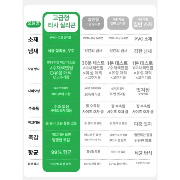 프리미엄 무취 실리콘 방수 식탁보 커버 테이블보 방수식탁매트 티몰 공식인증 국가표준 친환경 방유 티몰 공식인증 무취 국가표준 친환경 방수 맞춤촬영가격사이즈문의는고객센터로문의하세요 - 상세 이미지 5