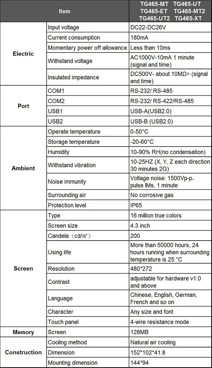 XINJE TouchWin TG465-MT TG465-UT TG465-ET TG465-MT2 TG465-UT2 TG465-XT HMI 터치 스크린 4.3 인치 480x272