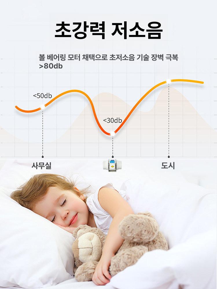 휴대용 가정용 펜션용 야외용 수압식 계곡용 캠핑용 수력 6인치 BXF 150 방폭IIC - 상세 이미지 4