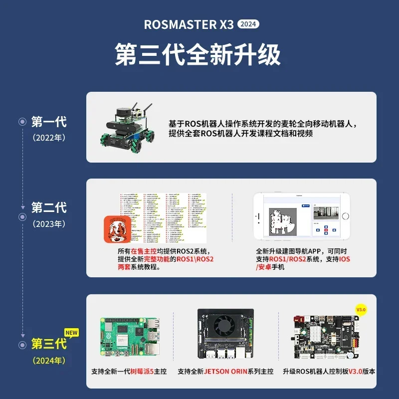 ROS2 SLAM 밀 바퀴 무자동차 매핑 내비게이션 JETSON NANO Raspberry Pi 5