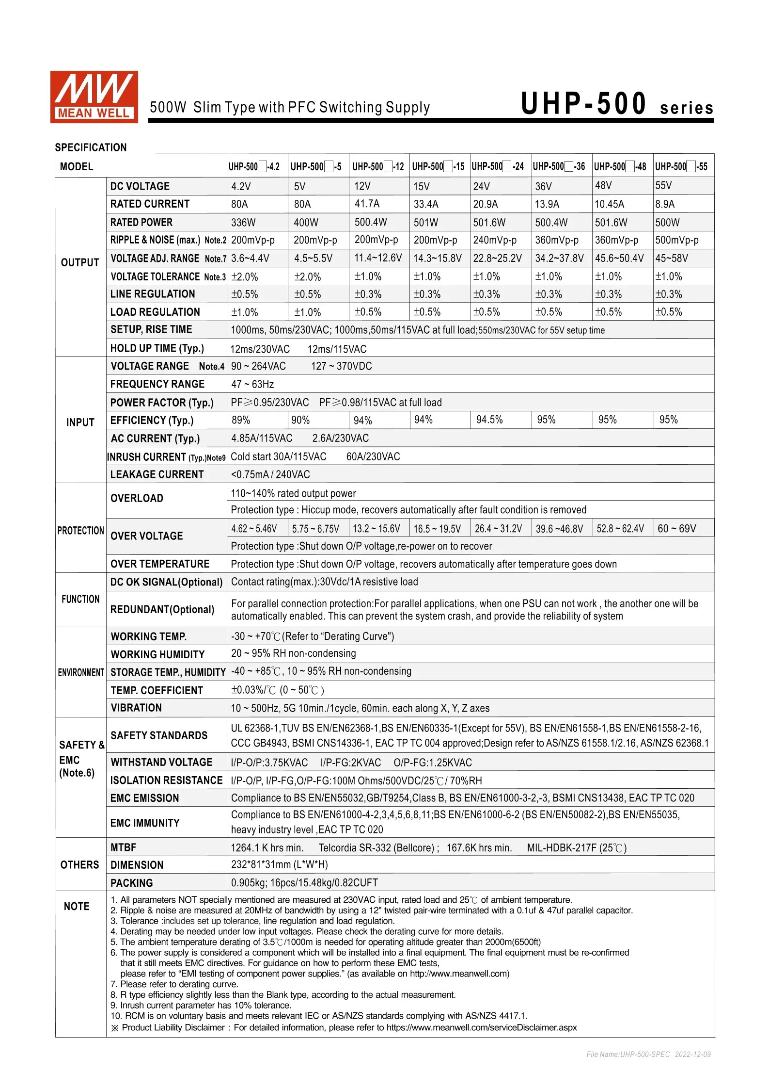 MEAN WELL Uhp호환-500R-12 Uhp호환-500R 500W 12V 41.7A PFC 초박형 기능을 갖춘 스위칭 전원공급장치