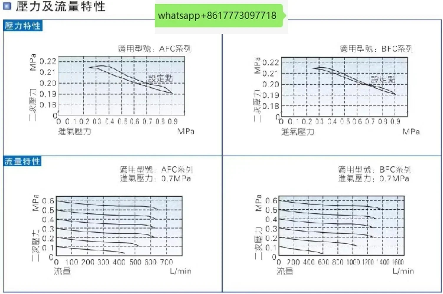 오일-워터 분리 필터 AFC2000 BFC2000 BFC3000 BFC4000A1