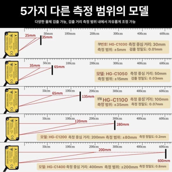고성능 산업용 레이저 센서 스위치 정확도 측정기 범위 선택적 맞춤선 길이 지원 선택적 맞춤선 길이 지원 - 상세 이미지 2