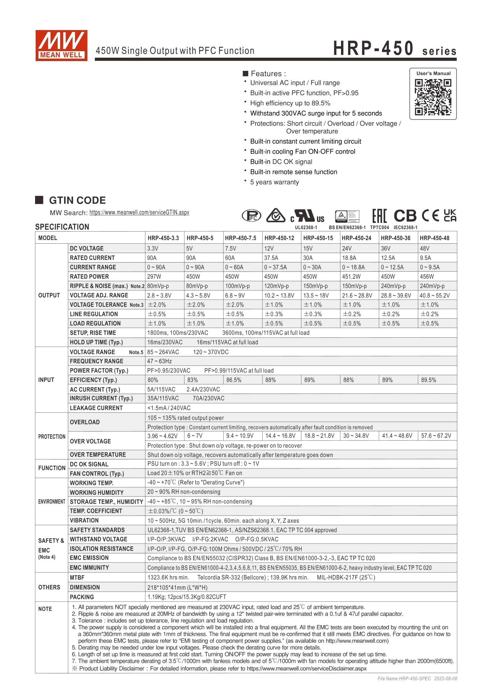 MEAN WELL HRP-450 HRP-450-12 HRP-450-15 HRP-450-24 HRP-450-36 HRP-450-48 PFC 기능 450W 단일 출력