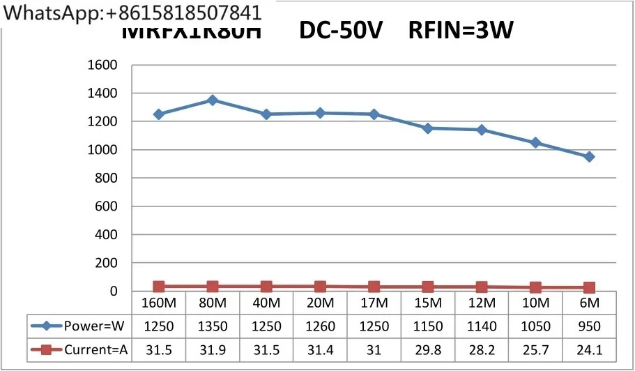 HF 증폭기 키트 1200W 전력 보드 MRFX1K80H BLF188