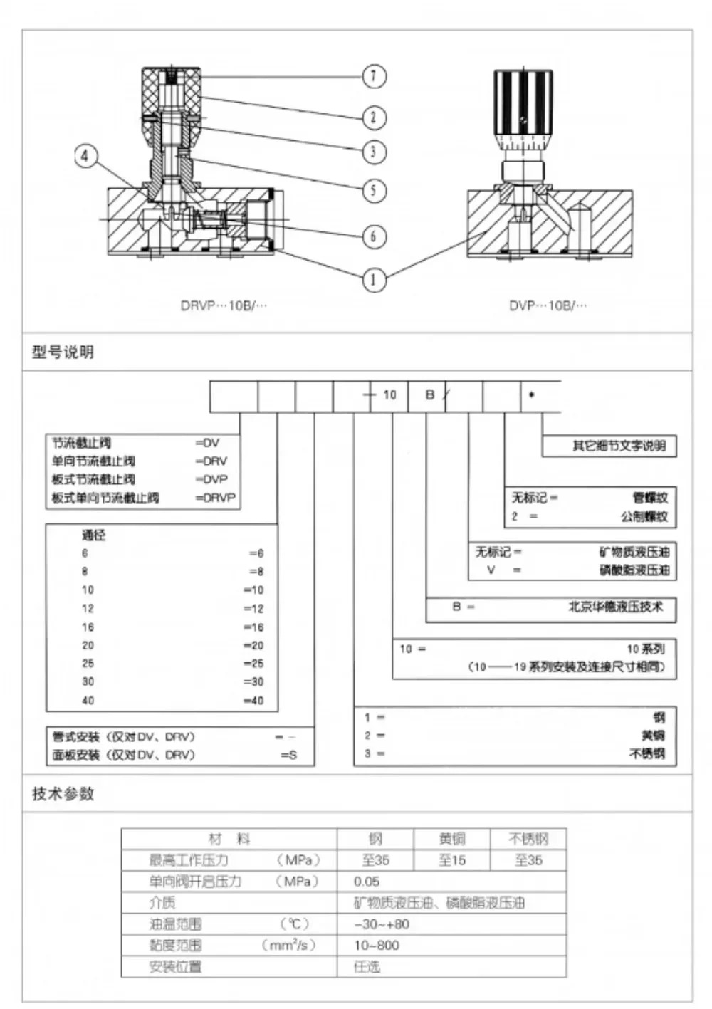 단방향 차단 스로틀 DV/DRV 6 8 DRV 10-1-10b/2 12 16 20 25 304