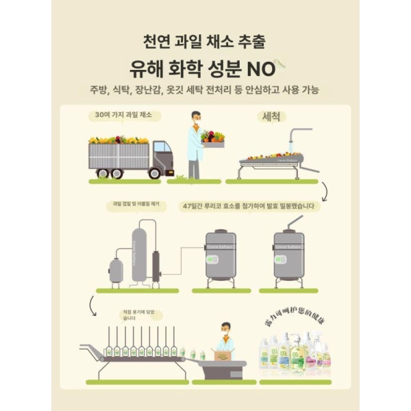 프리미엄 살균 환경 친화적 청소용품 세척 물걸레청소 청소 스프레이 단일 항목 단일 항목 - 상세 이미지 2