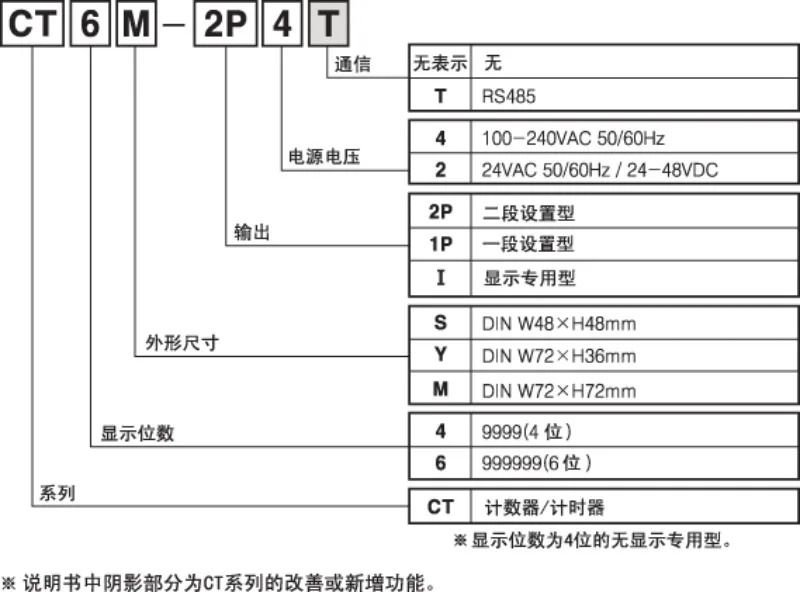 오리지널 카운터 CT4S-2P CT4S-2P4