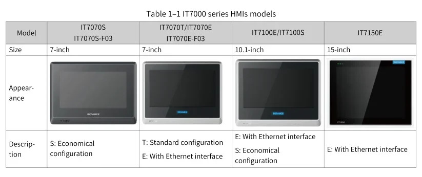 Kinco Inovance IT7100E IT7100S HMI 터치스크린 10.1 인치 인기계 인터페이스