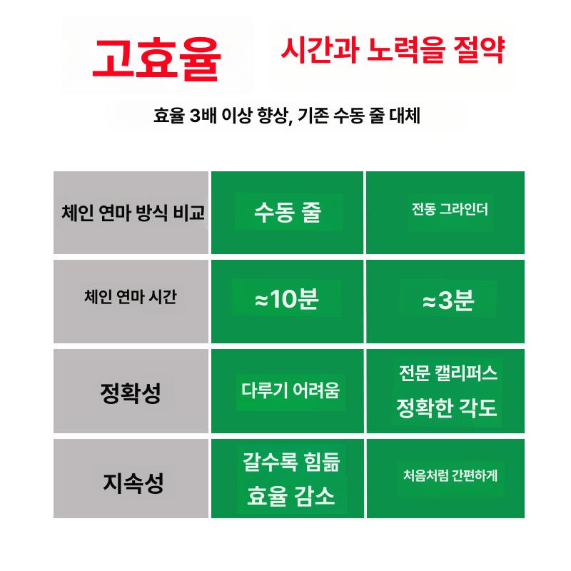 엔진톱날연마기 연삭기 정밀 전동 체인 그라인더 플레이 샌딩 공방 - 상세 이미지 5