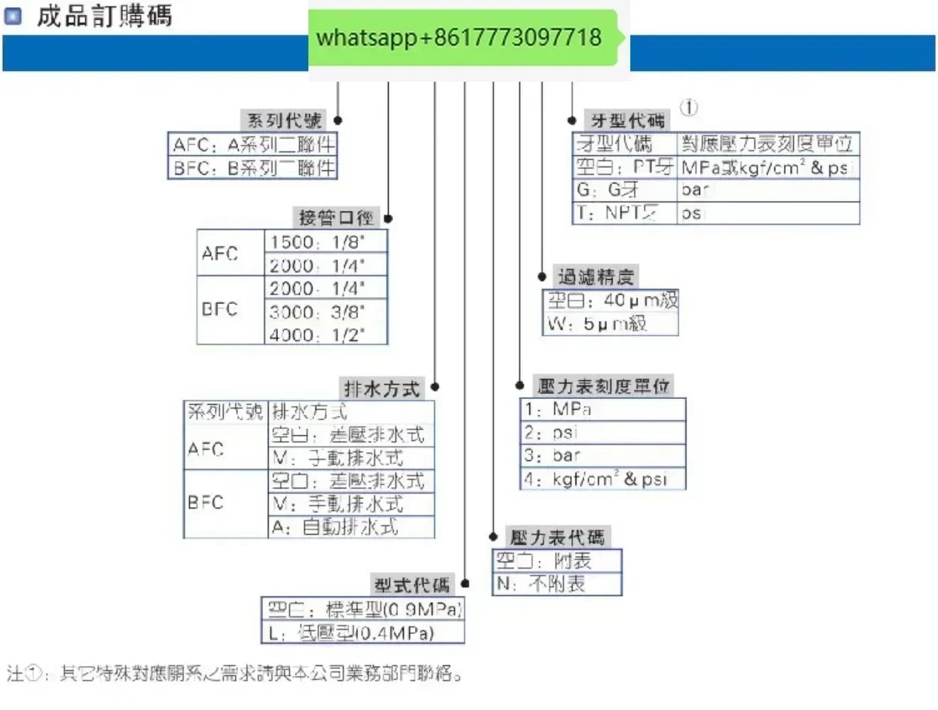 오일-워터 분리 필터 AFC2000 BFC2000 BFC3000 BFC4000A1