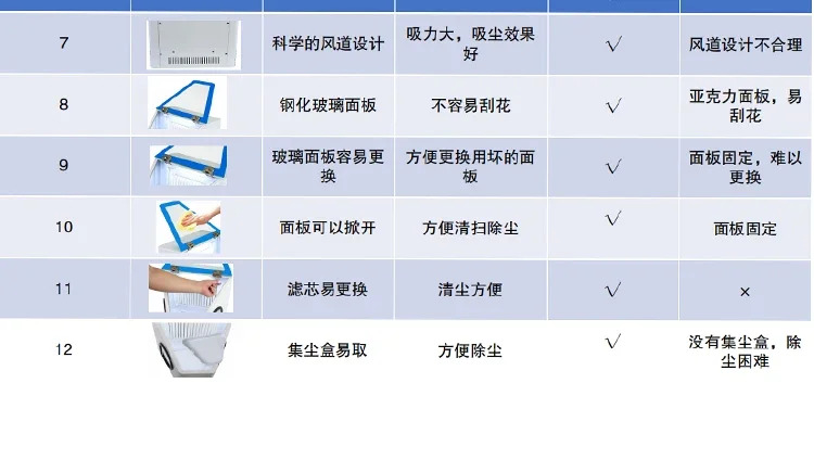먼지 상그림없는 넓은 공샌드블라스팅 기계 연삭 진공 커버 구강 알루미나 샌드블라스팅 상자