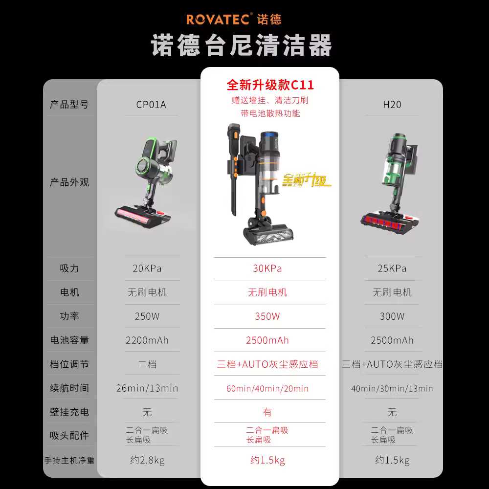 당구장 청소기 파워 진공 클리너 관리 포켓볼대 다이 스탠다드 에디션 청소기 - 상세 이미지 2