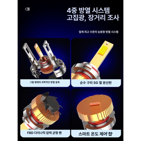 슈퍼파워 레이저 헤드라이트 전구 고휘도전구 LED전조등 자동차조명 차량용조명 36 모델 LED H 1 36 모델 LED 헤드라이트 H 1 로우빔 - 상세 이미지 3