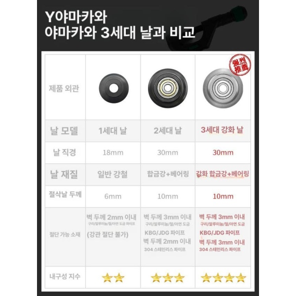 전문가용 고정밀 회전식 파이프 커터기 동커터 튜브 강관커터 금속 절단기 수동 2세대 베어링 날 1개-구리 알루미늄 철관 2세대 베어링 날 1개-구리 알루미늄 철 - 상세 이미지 3