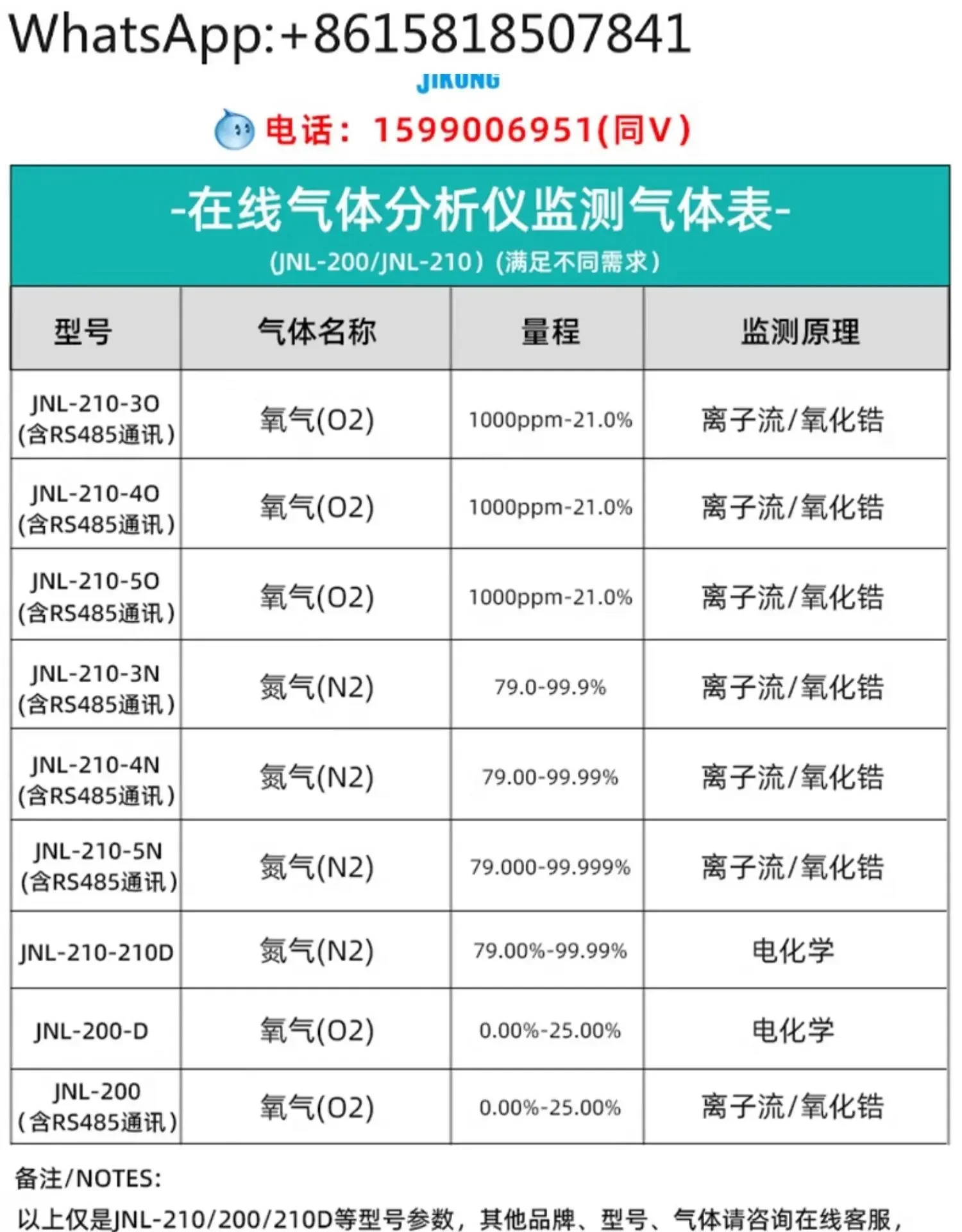 수집기 산소 질소 아르곤 함량 농도 순도 지르코니아 온라분석기 JNL-210