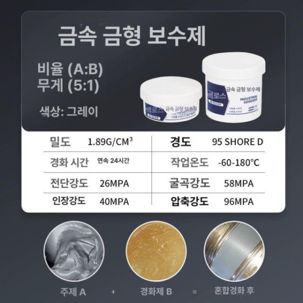 강력 수리 보수제 정비 금속 접착제 빠른 회색 125g 회색-125g - 상세 이미지 5