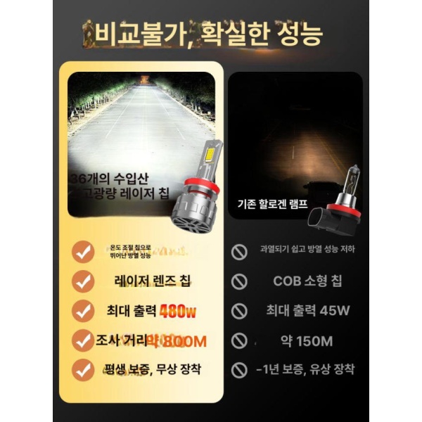 최고급 LED 차량용 헤드라이트 자동차led 차량용led 차량조명 PRO판 전신 레이저 헤드램프 1쌍 PRO판 전신 레이저 헤드램프 1쌍 2016-2019형 램프 상하 근접등 - 상세 이미지 4