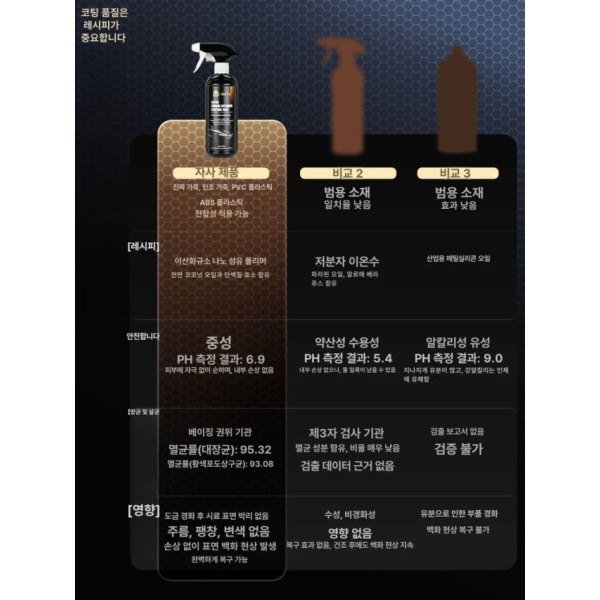 프리미엄 자동차 광택제 차량 관리 플라스틱 고광택 왁스 실내 코팅 6코어코팅 6코어코팅 - 상세 이미지 2