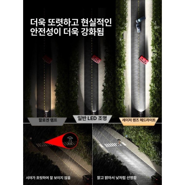 슈퍼 자동차 조명 고성능 헤드램프 원거리 근거리 밝은 트럭led 도어램프 무손 설치-초강력 스포트라이트 무손 설치-초강력 스포트라이트 근거리 조명 - 상세 이미지 2