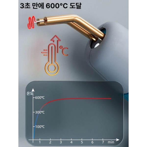 최강 자동차 범퍼 플라스틱 용접기 수리 도구 차량 정비 핫멜트 DIY 산업용 100W400개 산업용 100W400개 - 상세 이미지 2