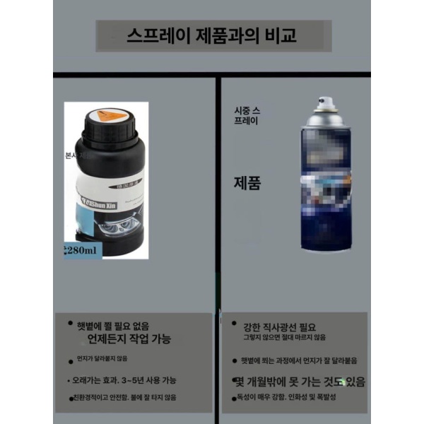 프리미엄 독일산 헤드라이트 복원 코팅액 차량 조명 복구 플라스틱 자동차 광택 발수 고품질 왁스 1100ml-1400g 600ml-760g - 상세 이미지 5