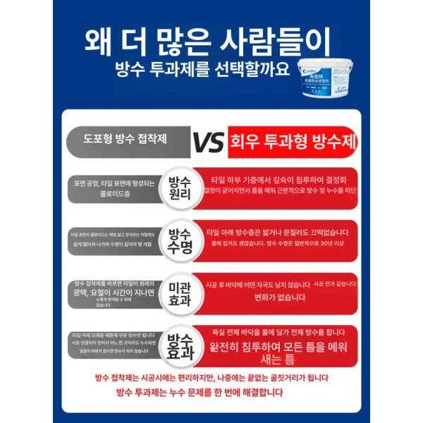 강력 욕실 코팅 스프레이 방수 접착제 침투 누수 보수 크림 접착 타일 나노 수리제 2-3 나노 수리제 2-3 - 상세 이미지 4