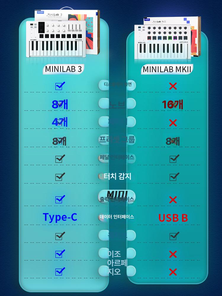 건반 컨트롤러 미니 미디 컨트롤 마스터 Deep 딥블랙 미니랩3 표준 화이트 - 상세 이미지 5