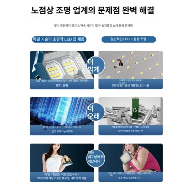강력한 휴대용 태양광 LED 충전식 미니 고휘도 야외 테이블 의자 응급 2000W 전원 2m 합금 스탠드 300W 전원 4H 이상 - 상세 이미지 2