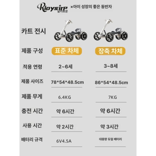 프리미엄 접이식 성인용 전동 고카트 카트라이더 야외 충전식 표준형 흰색 단전지 화이트 소형 배터리 표준 화이트-표준형-소형 배터리-표준 전기 구동 - 상세 이미지 5