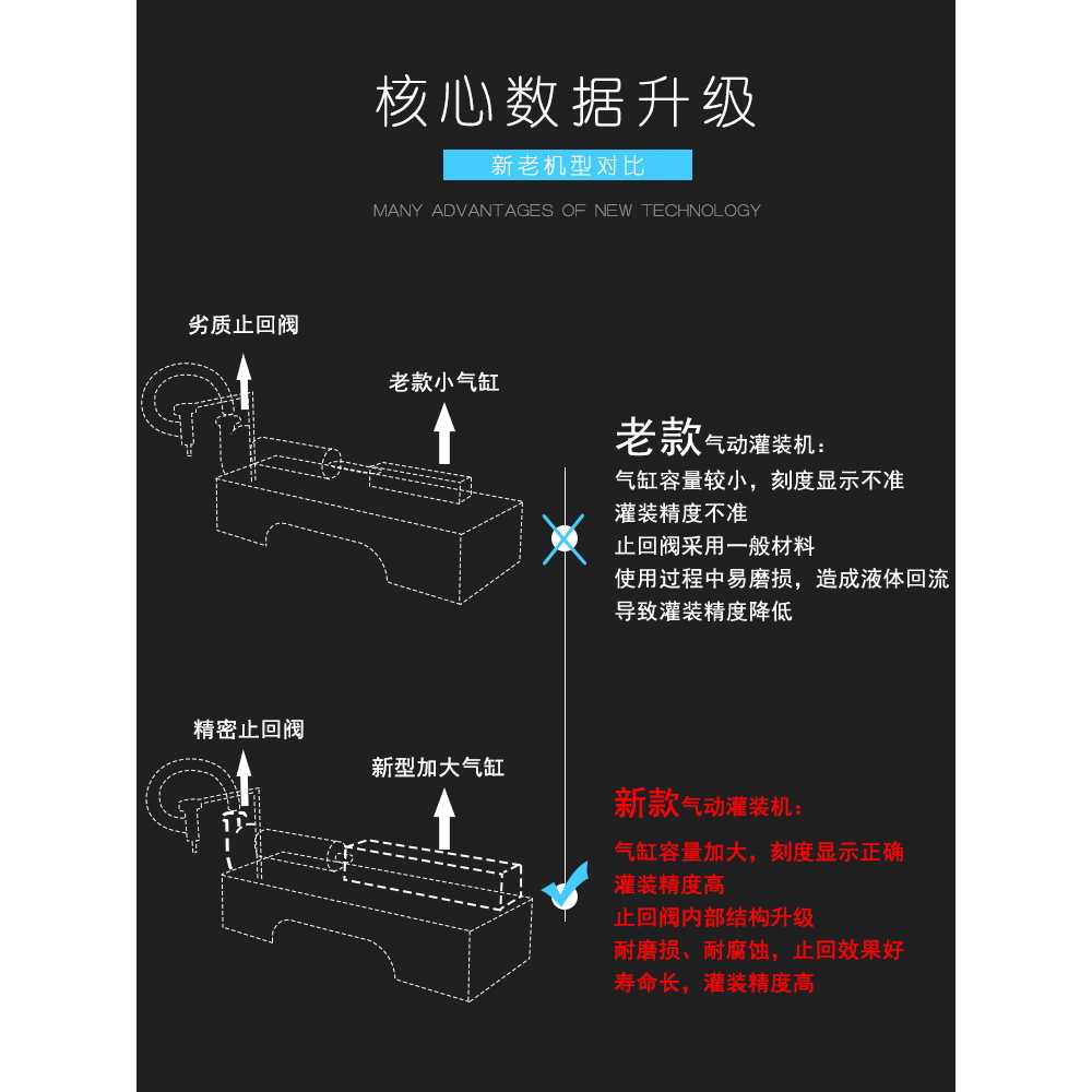 액상 충진기 정량 공압 수평 용 액체 페이스트 충전기 10-100ml - 상세 이미지 4