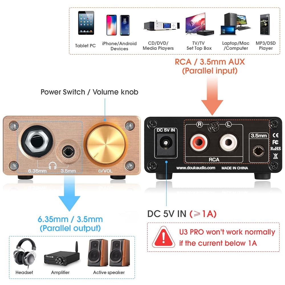 Douk 오디오 U3 PRO HiFi 미니 클래스 A 헤드폰 앰프 u2013 고출력 데스크탑 앰프, 18-600 헤드폰, 1500mW 출력, 3.5mm 및 6.35mm 잭, DC - 상세 이미지 2