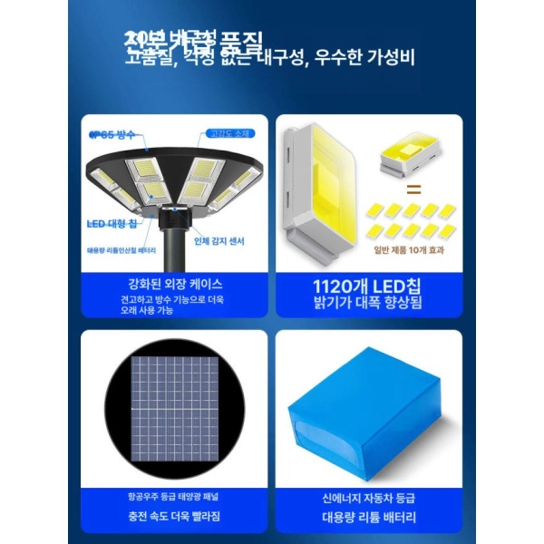 초강력 태양광 조명 레이더 감지 태양광조명 캠핑조명 LED랜턴 감성랜턴 야외조명 160000W곡팔 8면 발광 자동 40000W 4면 발광 자동 조명 - 상세 이미지 4